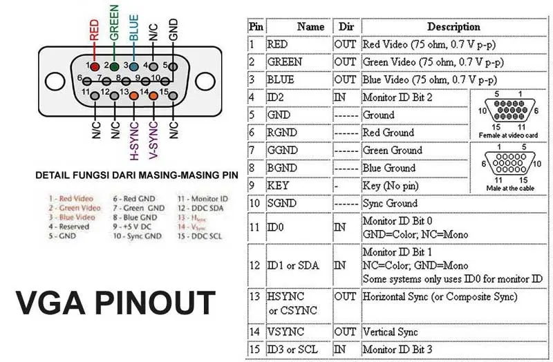 انواع کابل VGA اورجینال و تفاوت کابل تصویر VGA
